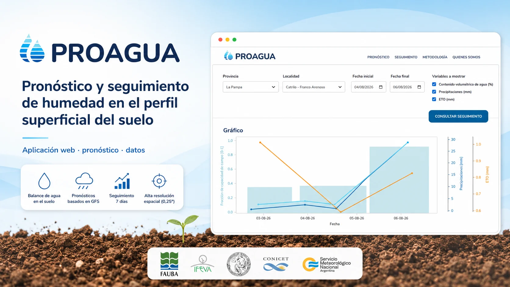 Vista de PROAGUA, aplicación web para pronóstico y seguimiento de humedad del suelo